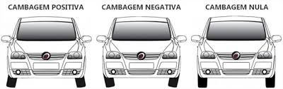 Cambagem Ford Mondeo